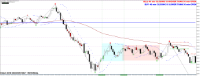 Chart XAUUSD, M1, 2024.03.29 09:33 UTC, FP Markets LLC, MetaTrader 4, Real