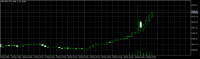 Chart XAUUSD, M1, 2024.03.29 08:34 UTC, MetaQuotes Software Corp., MetaTrader 5, Demo