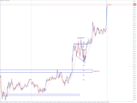 Chart XAUUSD, M5, 2024.03.29 09:58 UTC, Propridge Capital Markets Limited, MetaTrader 5, Demo