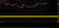 Chart BTCUSD, H1, 2024.03.29 10:42 UTC, Fusion Markets, MetaTrader 4, Real
