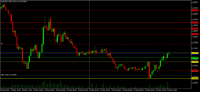 Chart EURUSD, M15, 2024.03.29 11:20 UTC, Hantec Markets Holdings Limited, MetaTrader 5, Real