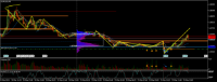 Chart EURUSD, M5, 2024.03.29 10:44 UTC, Lime Trading (CY) Ltd, MetaTrader 5, Real