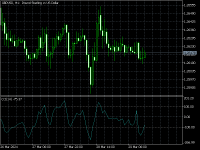 Chart GBPUSD, H1, 2024.03.29 12:25 UTC, MetaQuotes Software Corp., MetaTrader 5, Demo