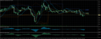 Chart GBPUSDm, M15, 2024.03.29 12:12 UTC, Exness Technologies Ltd, MetaTrader 5, Demo