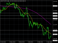 Chart USDJPY-MT4T, D1, 2024.03.29 12:13 UTC, FXDD Trading Limited, MetaTrader 4, Demo