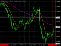 Chart USDJPY-MT4T, H4, 2024.03.29 12:18 UTC, FXDD Trading Limited, MetaTrader 4, Demo