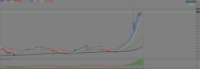 Chart XAUUSD, M1, 2024.03.29 11:22 UTC, OANDA DIVISION3, MetaTrader 4, Demo