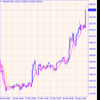 Chart XAUUSD, M30, 2024.03.29 10:45 UTC, Power Trading Limited, MetaTrader 4, Real