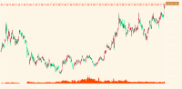 Chart XAUUSD, W1, 2024.03.29 11:04 UTC, Raw Trading Ltd, MetaTrader 5, Real