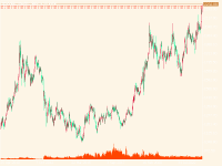 Chart XAUUSD, W1, 2024.03.29 11:03 UTC, Raw Trading Ltd, MetaTrader 5, Real