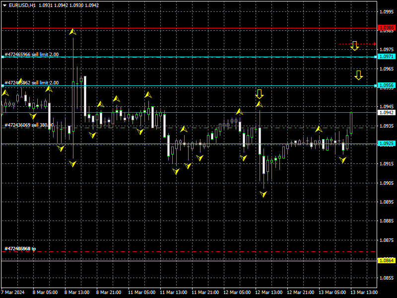 eurusd-h1-instaforex-2.png