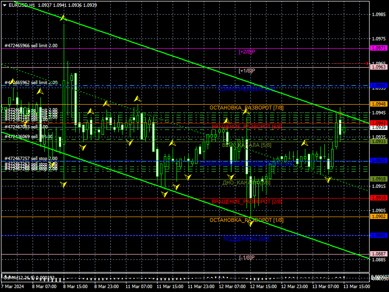 eurusd-h1-instaforex-5.png