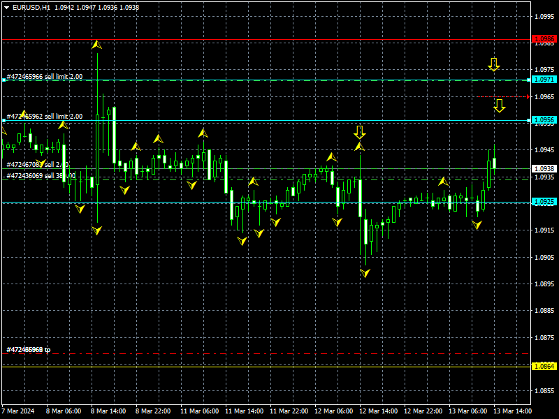 eurusd-h1-instaforex.png