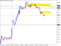 Chart XAUUSD.s, M15, 2024.04.01 11:28 UTC, Just Global Markets Ltd., MetaTrader 5, Real