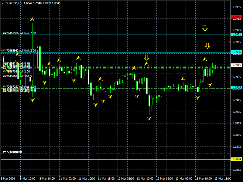 eurusd-h1-instaforex.png