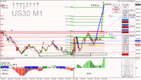 Chart US30, M1, 2024.04.03 14:03 UTC, Raw Trading Ltd, MetaTrader 4, Real