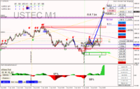 Chart USTEC, M1, 2024.04.03 14:08 UTC, Raw Trading Ltd, MetaTrader 4, Real
