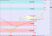 Chart EURUSD, M5, 2024.04.03 14:18 UTC, BenchMark Finance AD, MetaTrader 4, Real