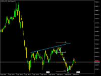 Chart US30_i, M1, 2024.04.04 15:28 UTC, Alpari, MetaTrader 5, Demo