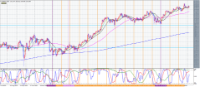 Chart GBPJPY, D1, 2024.04.06 05:53 UTC, FXDD Trading Limited, MetaTrader 4, Demo