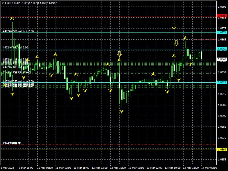 eurusd-h1-instaforex.png