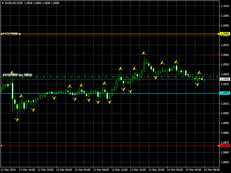 eurusd-m30-instaforex.png