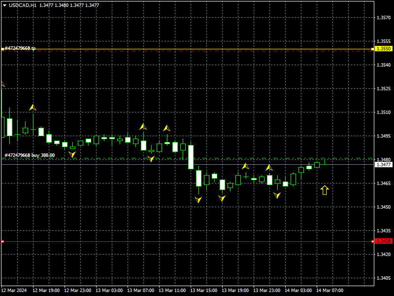 usdcad-h1-instaforex.png