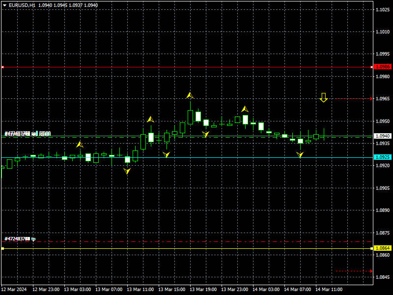 eurusd-h1-instaforex.png