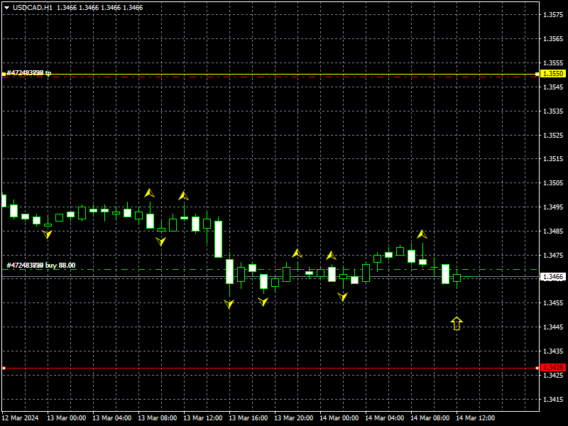 usdcad-h1-instaforex-3.png