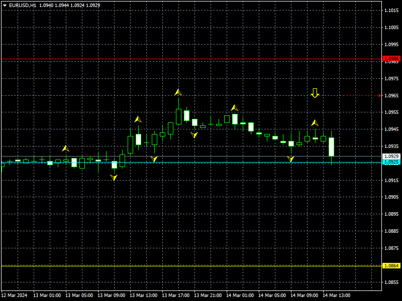 eurusd-h1-instaforex.png