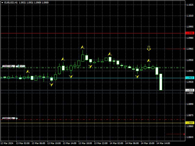 eurusd-h1-instaforex-2.png