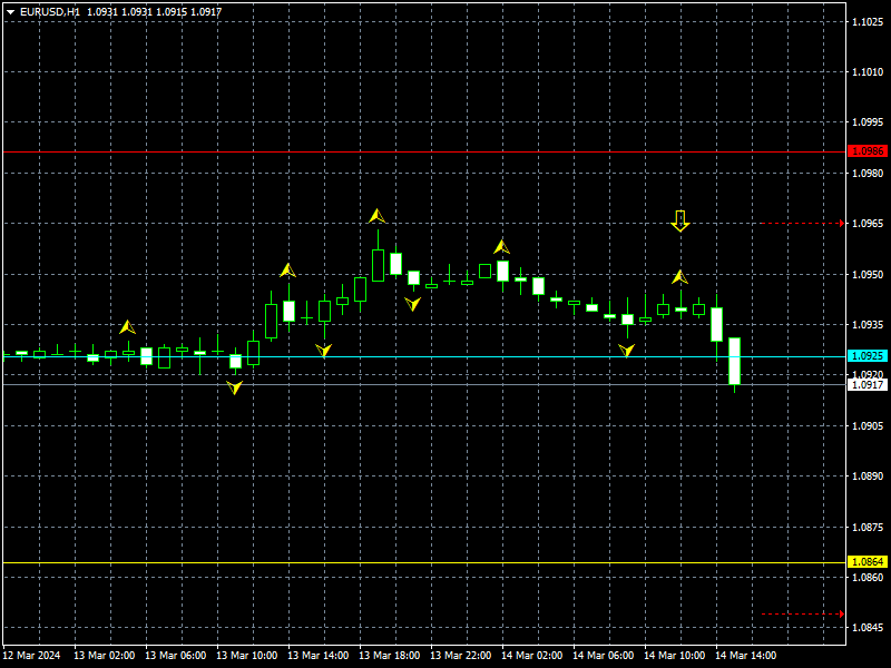 eurusd-h1-instaforex.png