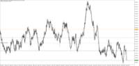 Chart Volatility 75 Index, M5, 2024.04.16 00:25 UTC, Deriv.com Limited, MetaTrader 5, Demo