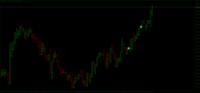 Chart EURNZD, H1, 2024.04.16 01:34 UTC, Alpari, MetaTrader 4, Demo