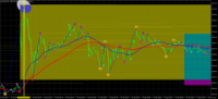 Chart GOLD.&#163;, M1, 2024.04.16 04:03 UTC, CMC Markets Plc, MetaTrader 4, Demo