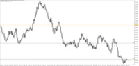 Chart Volatility 75 Index, M5, 2024.04.16 01:41 UTC, Deriv.com Limited, MetaTrader 5, Demo