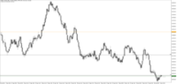 Chart Volatility 75 Index, M5, 2024.04.16 01:41 UTC, Deriv.com Limited, MetaTrader 5, Demo