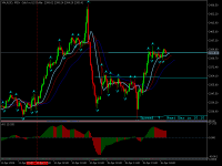 Chart XAUUSD, M30, 2024.04.16 04:19 UTC, Pepperstone Group Limited, MetaTrader 5, Real