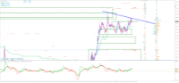 Chart XAUUSD, M5, 2024.04.16 03:48 UTC, FBS Markets Inc., MetaTrader 4, Demo