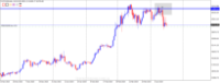 Chart BTCUSD, D1, 2024.04.16 05:50 UTC, Octa Markets Incorporated, MetaTrader 4, Real