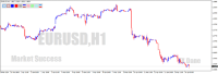 Chart EURUSD, H1, 2024.04.16 06:49 UTC, Just Global Markets Ltd., MetaTrader 4, Real