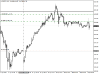 Chart GBPJPY, M15, 2024.04.16 06:32 UTC, Trade245 (Pty) Ltd, MetaTrader 4, Real