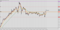 Chart GBPJPY, M5, 2024.04.16 07:10 UTC, Valutrades Limited, MetaTrader 4, Real