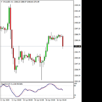 Chart XAUUSD-, H1, 2024.04.16 06:48 UTC, Trinota Markets Ltd, MetaTrader 4, Real