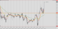 Chart GBPJPY, M5, 2024.04.16 08:31 UTC, Valutrades Limited, MetaTrader 4, Real