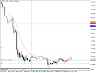 Chart NAS100, M15, 2024.04.16 08:22 UTC, Fusion Markets Pty Ltd, MetaTrader 5, Real
