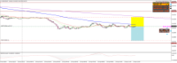 Chart AUDUSD, M5, 2024.04.16 10:01 UTC, Alpari, MetaTrader 4, Demo