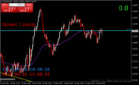 Chart EURUSD, M1, 2024.04.16 10:50 UTC, WM Markets Ltd, MetaTrader 4, Real