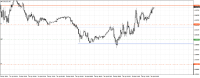 Chart EURUSD, M5, 2024.04.16 11:45 UTC, FBS Markets Inc., MetaTrader 4, Real