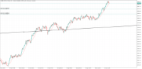 Chart Volatility 150 (1s) Index, M1, 2024.04.16 11:24 UTC, Deriv (SVG) LLC, MetaTrader 5, Real